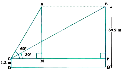 A 1.2m tall girl spots a balloon moving with the wind in a horizontal line at a height of 88.2 m from the ground. The angle of elevation of the balloon from the eyes of the girl at any instant is 60^(@). After some time, the angle of elevation reduces to 30^(@) (see the given figure). FInd the distance travelled by the balloon during the interval.
