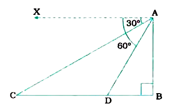 A straight highway leads to the foot of a tower. A man standing at the top of the tower observes a car at an angle of depression of 30^(@), which is approaching the foot of the tower with a uniform speed. Six seconds later, the angle of depression of the car is found to be 60^(@). FInd the time taken by the car to reach the foot of the tower from this point.