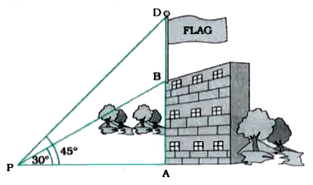 From a point P on the ground the angle of elevation of the top of a 10m tail building is 30^(@). A flag is hoisted at the top of the building and the angle of elevation of the top of the flagstaff from P is 45^(@). Find the length of the flagstaff and the distance of the building from the point P. (You may take sqrt3= 1.732)