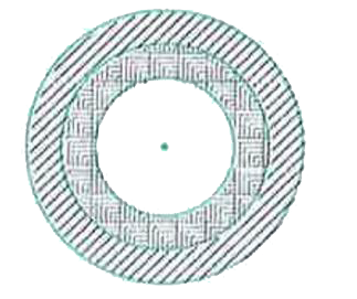 An archery target has three regions formed by three concentric circles as shown in the given figure. If the diameters of the circle are in ratio 1:2:3, then find the ratio of the areas of three regions.
