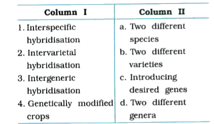 Column I shows the method for improvement of crop and Column II shows their methods. Match the pair properly:
