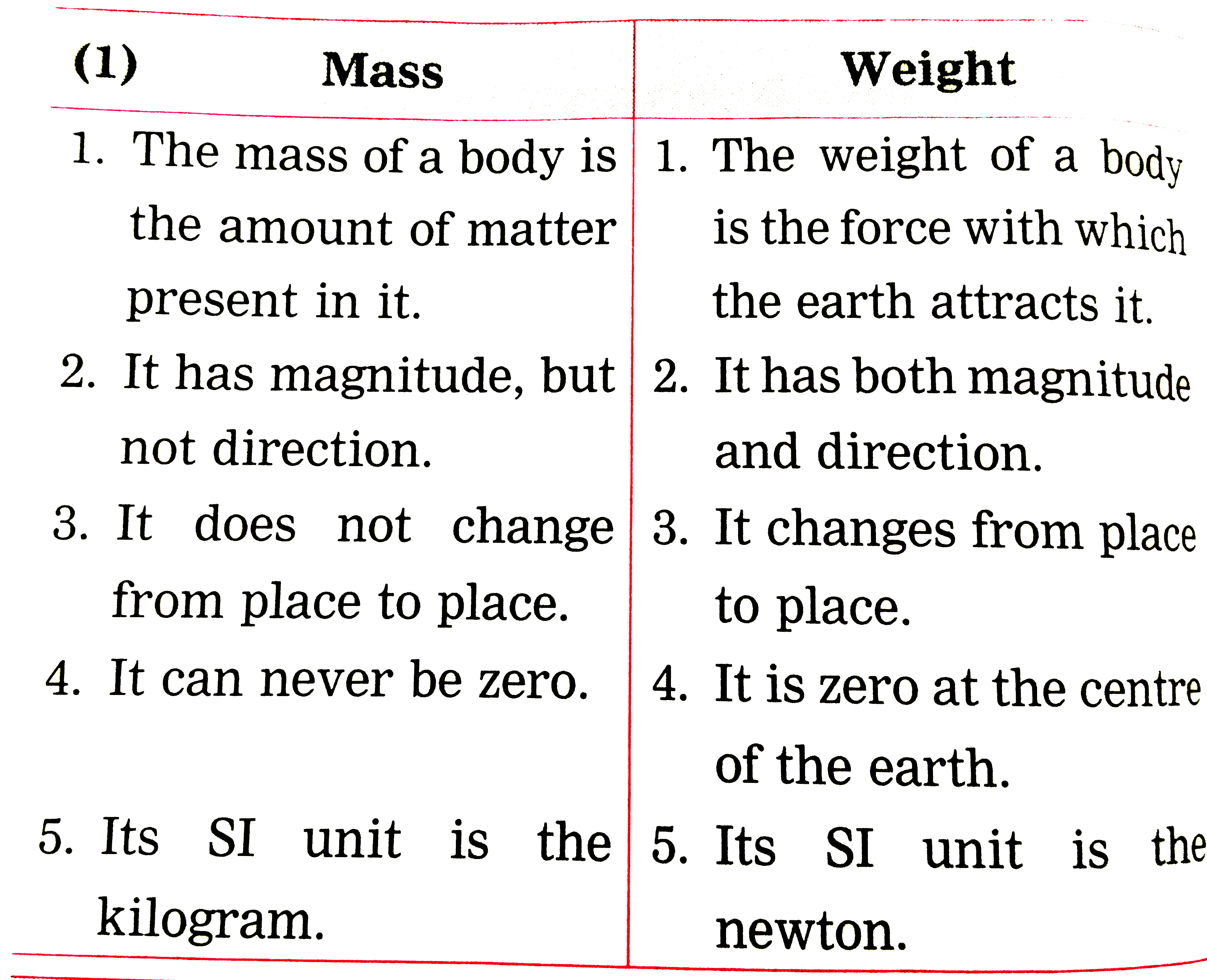 difference-between-mass-and-weight