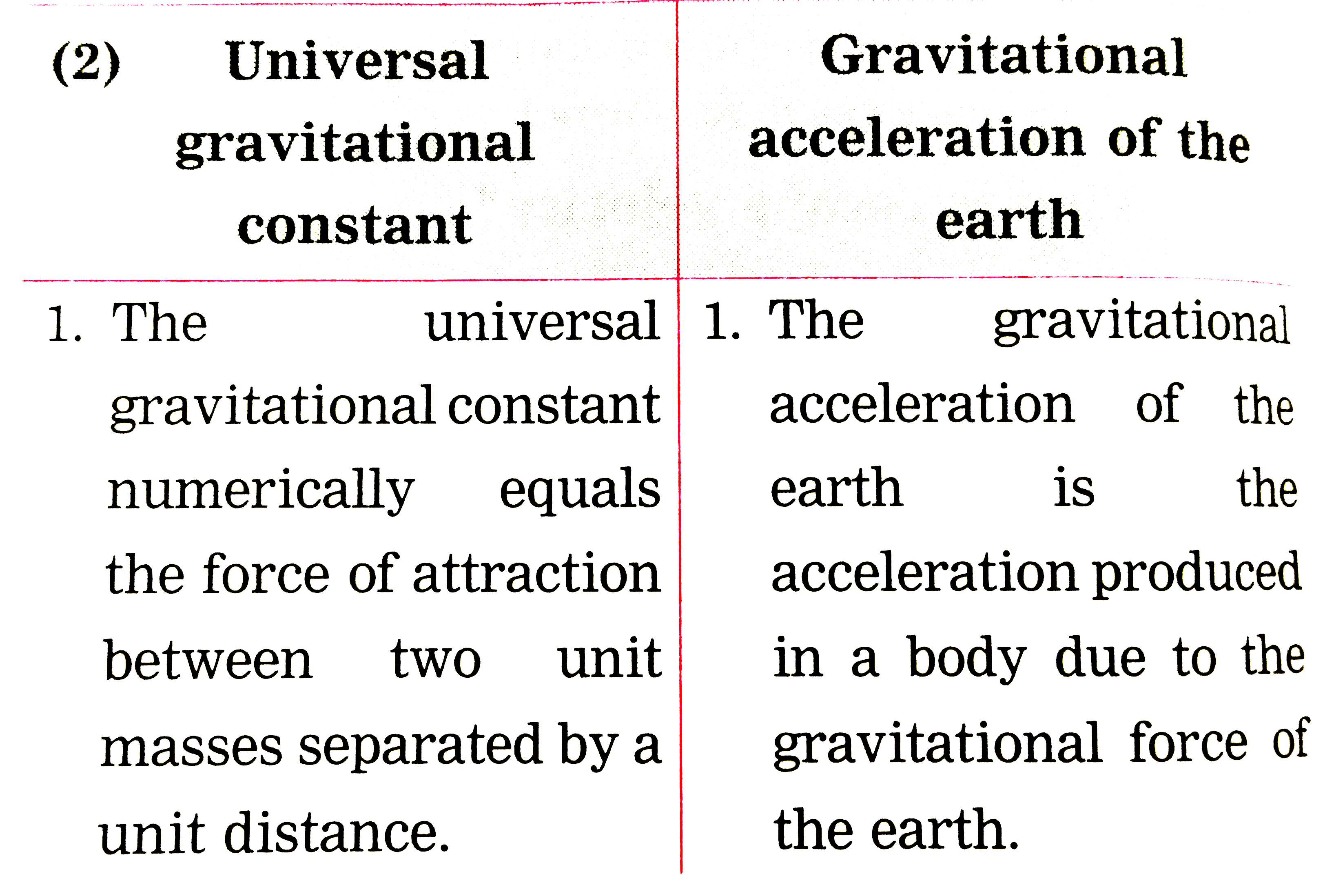 Universal Gravitational Constant And Gravitational Acceleration Of The 4585