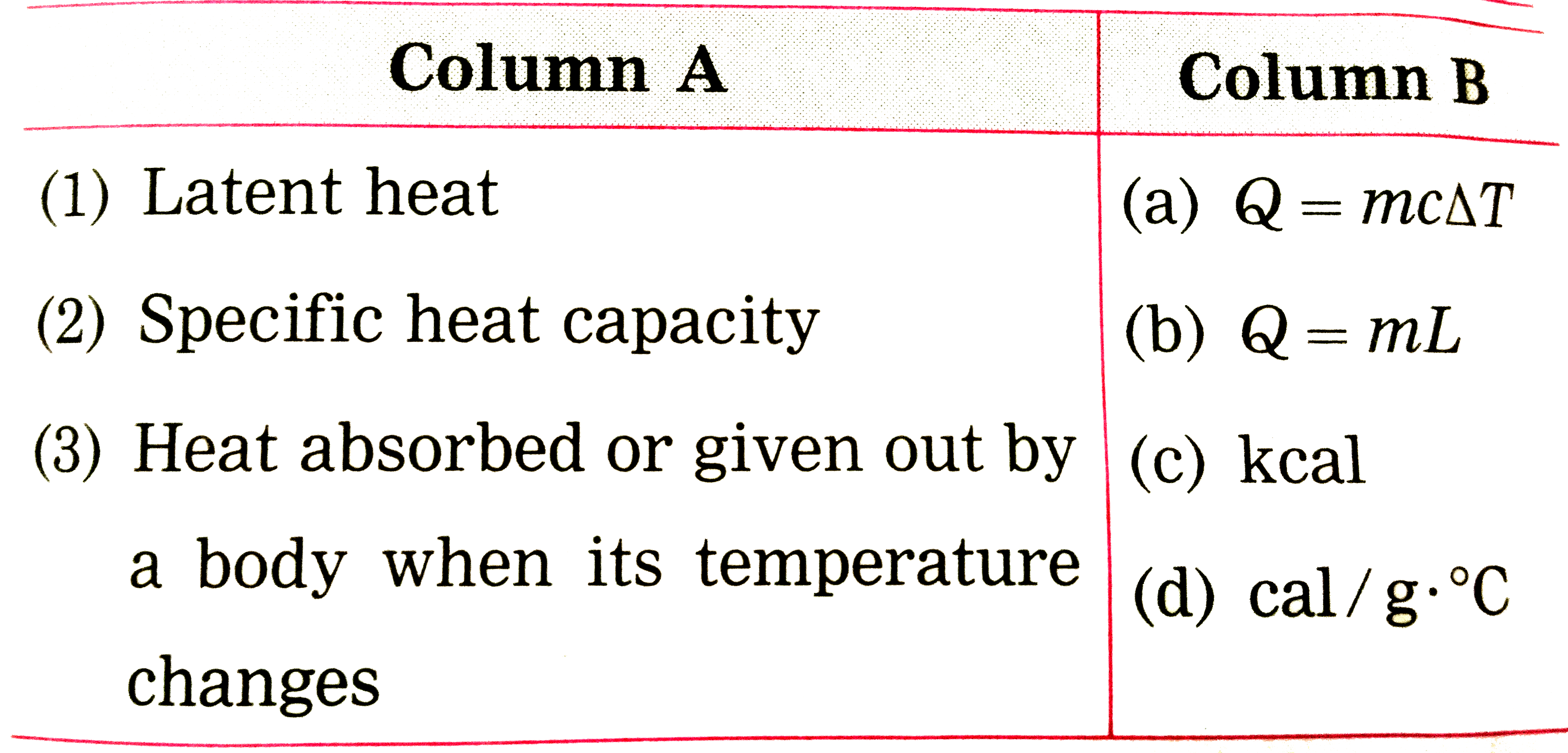 Match the following Column - A and Column - B: