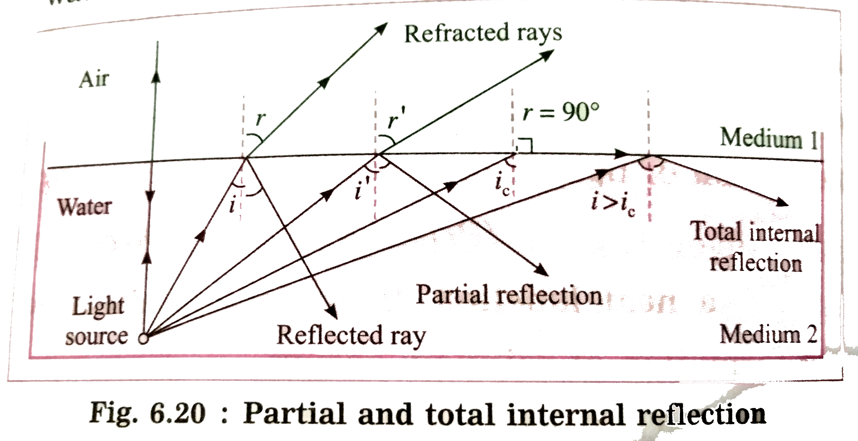 total internal reflection and critical angle worksheet