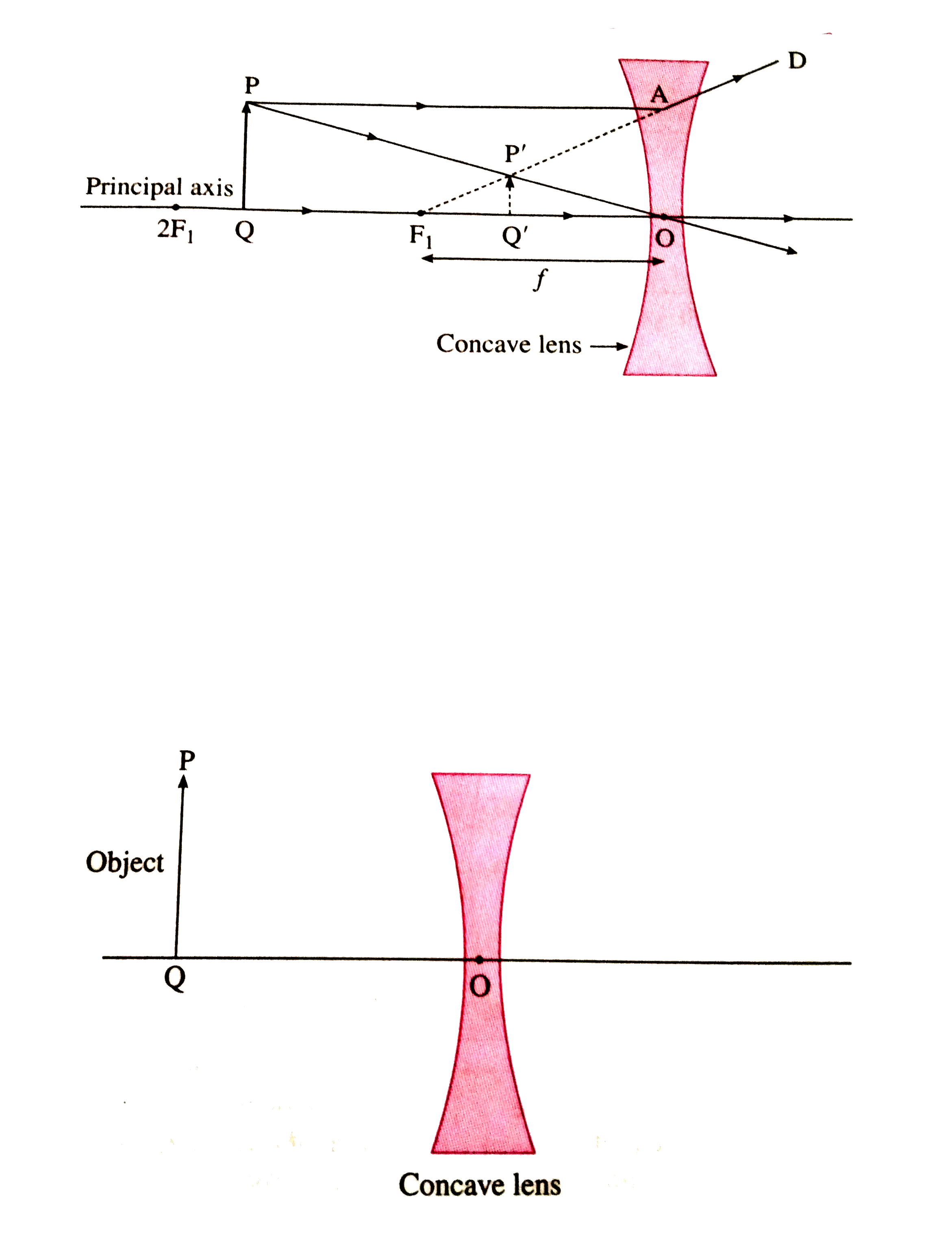 Concave Lens Ray Diagram Lesson Explainer Drawing Ray Diagrams For 