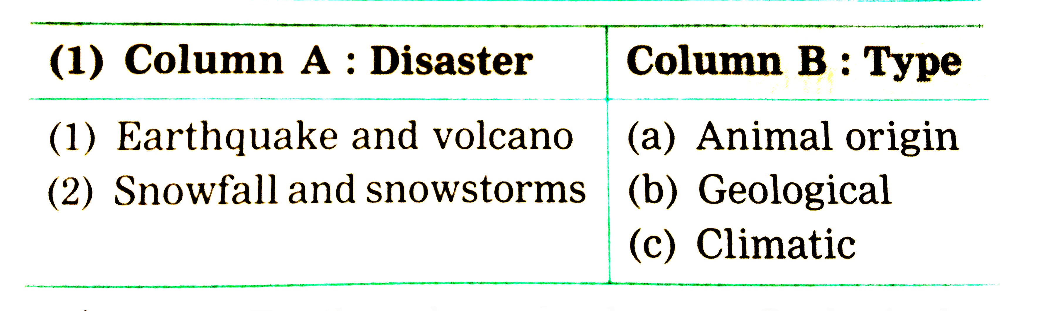 Match the columns :