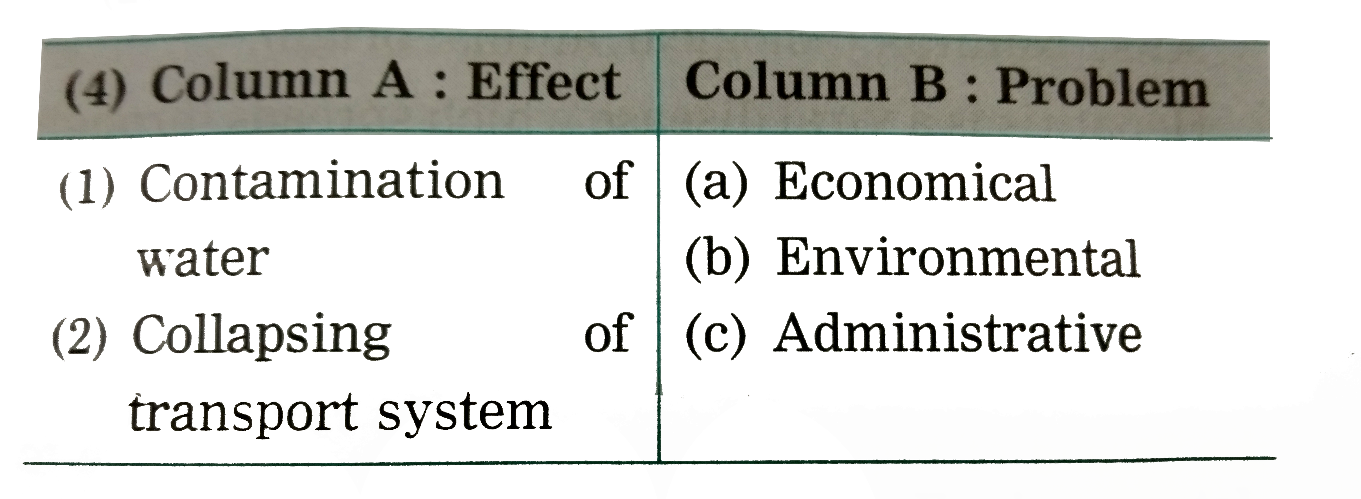 Match the columns :