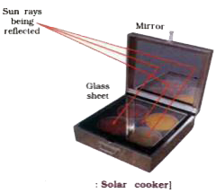 To study the structure and working of a solar cooker and/or water heater.   Activity is done for understanding how the solar equipments are insulated and how does maximum heat absorption is ensured.      Property :  A black surface absorbs more heat.   Structure :   rarr It consists of an insulated metal box or a wooden box which is painted black from inside.   rarr The box has a thick glass sheet as a cover over the box.   rarr A plane or concave mirror is attached to the box that acts as a reflector.   rarr Mirror focuses the rays of the sun into the box.   How is heat reflected into the box ?