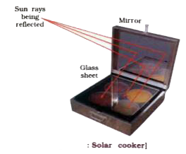 To study the structure and working of a solar cooker and/or water heater.   Activity is done for understanding how the solar equipments are insulated and how does maximum heat absorption is ensured.      Property :  A black surface absorbs more heat.   Structure :   rarr It consists of an insulated metal box or a wooden box which is painted black from inside.   rarr The box has a thick glass sheet as a cover over the box.   rarr A plane or concave mirror is attached to the box that acts as a reflector.   rarr Mirror focuses the rays of the sun into the box.   State the advantages and limitations of using the solar cooker or solar water heater.