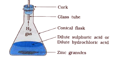 Aim: To study the reaction between zinc metal and dilute sulphuric acid.   Caution: Use the acid with care.    Activity:    Take a conical flask.     Add a piece of zinc granules in it.   Then add dilute hydrochloric acid or dilute sulphuric acid.      What happens to the conical flask ?