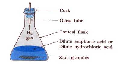 Aim: To study the reaction between zinc metal and dilute sulphuric acid.   Caution: Use the acid with care.    Activity:    Take a conical flask.     Add a piece of zinc granules in it.   Then add dilute hydrochloric acid or dilute sulphuric acid.      Which type of reaction takes place between the pieces of zinc and dilute HCI ?