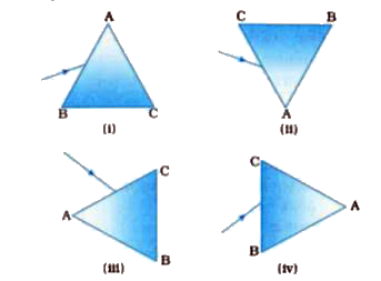The base of an equilateral triangle ABC is BC. When it is arranged in four different situations and white light is incident on it, then in which of the following arrangements of the prism, the third colour from the top is the colour of clear sky in dispersion of light is produced ?