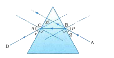 In the above figure (ray diagram), state angle of incidence, angle of emergence and angle of deviation.