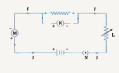 To verify the Ohm.s law a circuit diagram was drawn by a student as shown below:       What do K, L, M, N stand for?