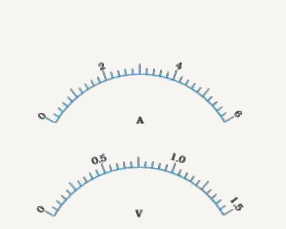 The scales of an ammeter and a voltmeter are shown below:      Find the least count of the ammeter and  the voltmeter.