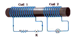 Two coils of insulated copper wire are wound over a non - conducing  cylinder  as shown in figure 13.28. Coil 1 has  larger number of turns  .      (1) Write  your  observation when , (a) plug key k is colsed and (b) plug  key k is  opend .   (2) Give reason for your observation .   (3) Mention the name  of the phenomenon involved and define it .    (4) Write  the names  of two coils used  in this experiment .    OR    What  are these coils called ?