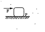 A force F is applied on the top of a cube as shown in figure. The coefficient of friction between the cube and the ground is mu. If F is gradually increased, find the value of mu for which the cube will topple  before sliding is