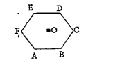 5 charges each of +Q are placed at the 5 corners A, B, C, D & E of an hexagon of side 1m. The intensity at the centre 'O' of the hexagon due to all these 5 charges is