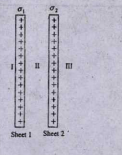 Two parallel plane sheets 1 and 2 carry uniform charge densities sigma1 and sigma2 as shown in the figure. The electric field in the region marked I is (sigma1 gt sigma2):