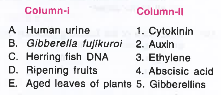 Match the items in Columns- I with Column-II and choose the correct option.