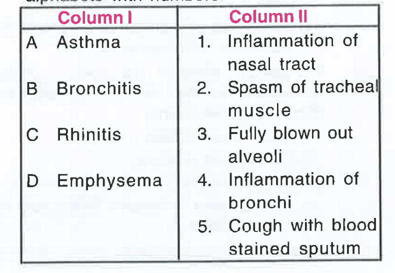 Match the disorders given in column I with symptoms under column II choose the answer which gives the correct combination of alphabets with number