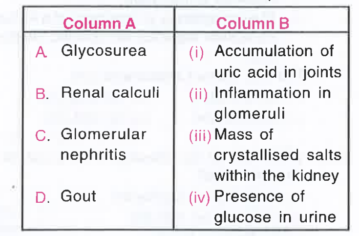 Match the abnormal conditions given in Column A with their explanations, given in column B and Choose the correct option