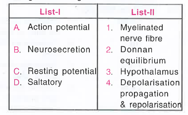 Match list-I with list-II and select the correct answer using the codes given below lists