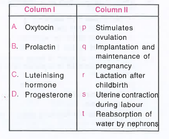Match the hormones listed under column I with their functions listed under column II. Choose the answer which gives the correct combination of the alphabets of the two columns
