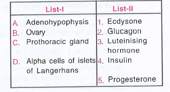Match list - I (Organ) with list - II (Hormone) and select the correct answer using the codes given below the lists