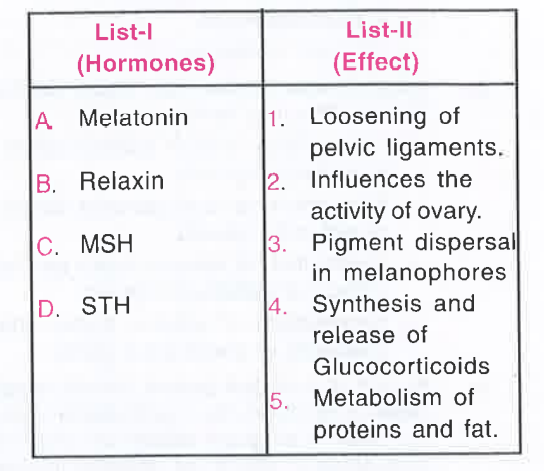 Match list - I (hormones) with list - II (effect) and select the correct answer using the codes given below the lists