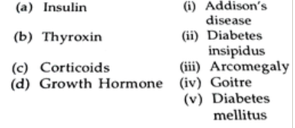 Match the following hormones with the respective disease