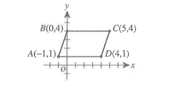 Parallelogram ABCD is graphed in the standard (x,y) coordinate plane below. Sides bar(AB) and bar(CD) are each sqrt(10) coordinate units long. Sides bar(AD) and bar(BC) are each 5 coordinate unit long. The distance between bar(AD) and bar(BC) is 3 coordinate units.      What is the area, in square coordinate units, of ABCD ?