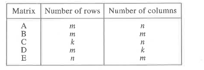 The table below shows the numbers of rows and columns in each of 5 matrices.      For distinct values of k, m, and n, which of the following matrix products is NOT possible?