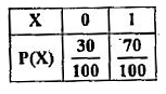 Here, probability distribution of X is