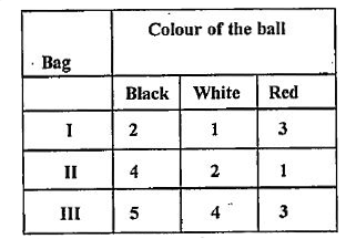 Coloured balls are distributed in three bags as shown in the following table      A bag is selected at random and then balls are randomly drawn from the selected bag. They happen to the white and red. What is the probability that they came from bag II?