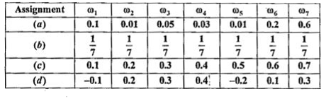 Which of the following can not valid assignments for outcomes of sample space, S={omega(1), omega(2), omega(3), omega(4), omega(5), omega(6), omega(7)}