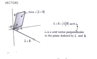 The cross product of two vectors gives a vector perpendicular to the plane containing the vectors.      If vec(a) and vec(b) are non-zero vectors, then vec(a)*(vec(a)xxvec(b))=