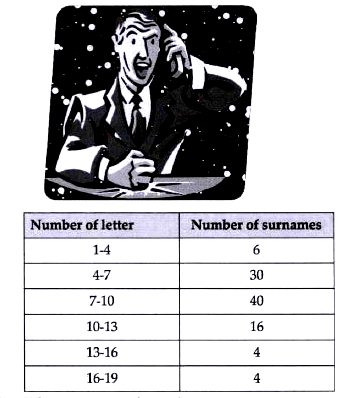100 surnames were randomly picked up from a local telephone directory and the frequency distribution of the number of letters in the English alphabets in the surnames was obtained as follows:      What is the upper limit of median class?