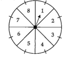 Read the following text and answer the following question on the basis of the same.   A game of chances consisting of spinning an arrow which comes to rest pointing at one of the numbers 1, 2, 3, 4, 5, 6, 7, 8 (see the figure) and these are equally likely outcomes.      Find the probability that point lie on the number 8.