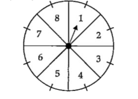 Read the following text and answer the following question on the basis of the same.   A game of chances consisting of spinning an arrow which comes to rest pointing at one of the numbers 1, 2, 3, 4, 5, 6, 7, 8 (see the figure) and these are equally likely outcomes.      If pointer lies mid of the number 2 and 3, then the probability is