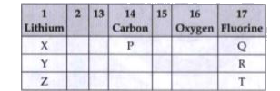 Which other element is likely to present in the  group in which fluorine is present: