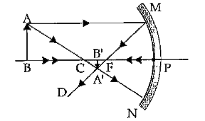 Following figure illustrates the ray diagram for the formation of image by a concave mirror. The position of the object is beyond the centre of curvature of the concave mirror. On the basis of given diagram .      If the focal length of the concave mirror is 10 cm, the image formed will be at a distance
