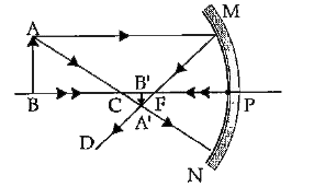 Following figure illustrates the ray diagram for the formation of image by a concave mirror. The position of the object is beyond the centre of curvature of the concave mirror. On the basis of given diagram .      A negative sign in the magnification value indicate that the image is