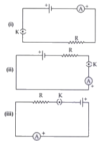 A cell, a resistor, a key, and ammeter are ar5ranged as shown in the circuit diagrams given below. The current recorded in the ammeter will be: