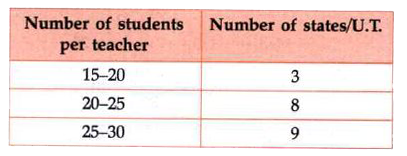 The following distribution gives the state-wise teacher-student ratio in higher secondary schools of India. Find the mode and mean of this data. Interprent the two measures.
