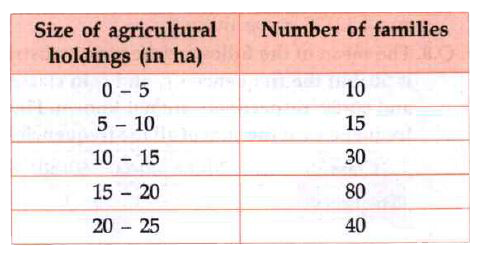 Size of agricultural holdings in a survey of 200 families is given in the following table:    Compute median and mode size of the holdings.