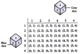 Two dice, one blue and one grey are thrown at the same time.   Find the probability of getting an even number as the sum.