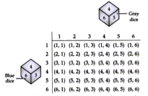 Two dice, one blue and one grey are thrown at the same time.   Find the probability of getting a multiple of 2 on one dice and a multiple of 3 on the other.