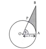 In figure , is shown a sector OAP of a circle with centre O , containing angletheta . AB is perpendicular to the radius OA and meets OP produced at B . Prove that the perimeter of shaded region is r [ tan theta + sec theta - 1- (pi theta)/(180)]